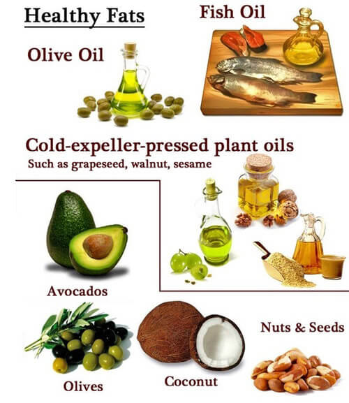 Foods with Healthy Fats