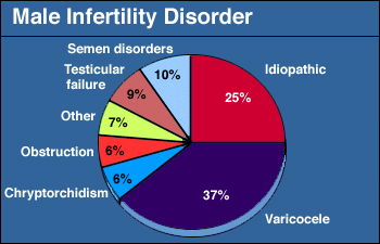 male-infertility