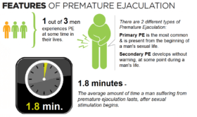 Premature ejaculation