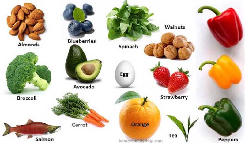 Fiber Rich Foods